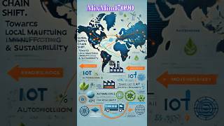 Shifting Supply Chains: Is Manufacturing Returning to the West?#SupplyChains #Manufact#MixMind7090