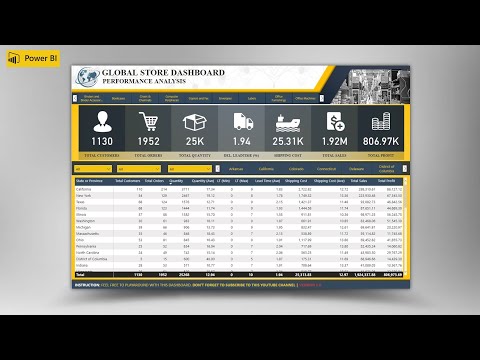 Creating Dashboard with Tables, Filters and Images in PowerBI  | Timelapse