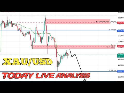XAU/USD Gold Analysis 05/04/2024 SMC || Forex #gold #xauusd Technical Analysis Today || PreciousPips