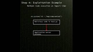 python-future: arbitrary code execution via unintended import of test.py in Py...(CVE-2025-50817)