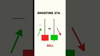 Candlestick Reversal Patterns | How to Trade Hammer, Hanging Man, ShootingStar & MorningStar Pattern