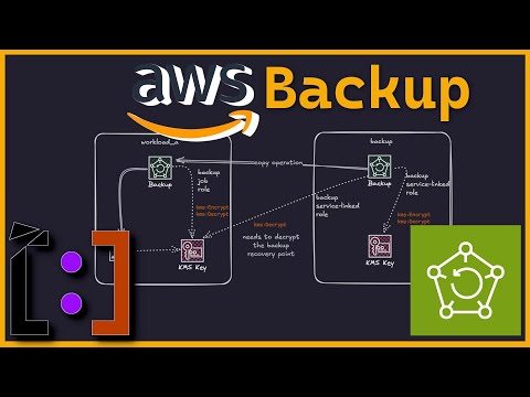 AWS Backup Introduction with Terraform