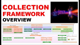 Collections In Java | Overview