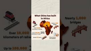 Is China debt trapping Africa?? - part 2 #africandevelopment #china  #africa    #economy #debt