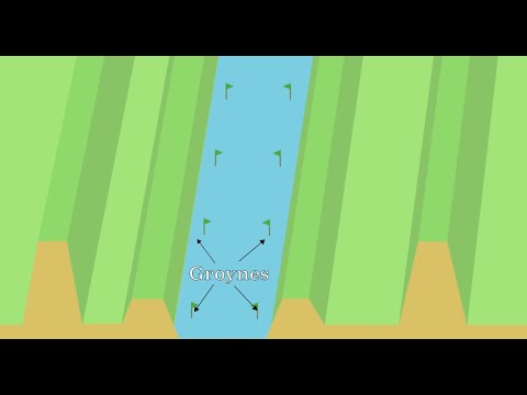 How the Netherlands control the water & controls floods