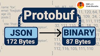 Protocol Buffers: A Hands-On Tutorial #backenddevelopment #systemdesign #grpc