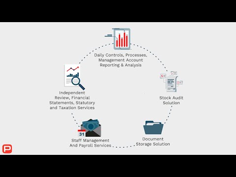 BOS: OVERVIEW