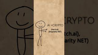 Airdrops = Free Money in Crypto #Crypto #Bitcoin #CryptoAirdrop #FreeCrypto #Airdrop #CryptoRewards