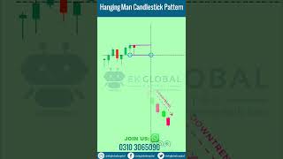 Hanging Man Candlestick Pattern | What is Hanging Man Pattern | Bearish Reversal Pattern