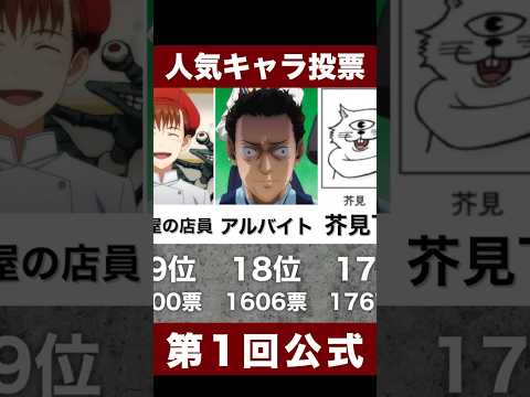 呪術廻戦人気キャラ投票【第1回公式】#呪術廻戦 #jujutsukaisen #anime #人気キャラ