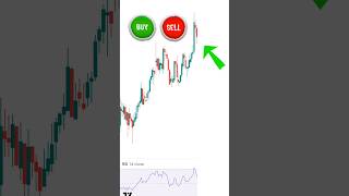 SMART Money Traps You With Fake Breakouts! Stock market!