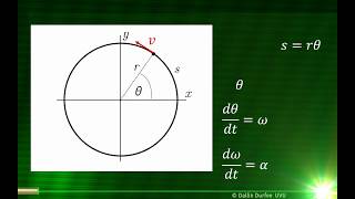 Angular Motion and Constant Angular Acceleration