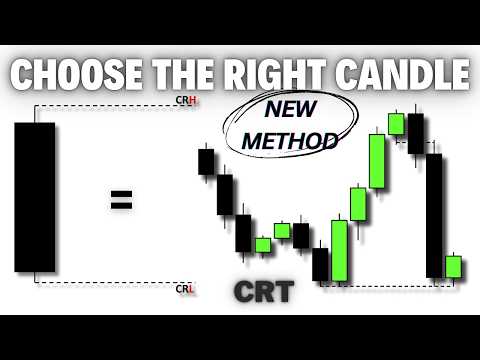 Boost Your Trading Skills with Candle Range Theory!