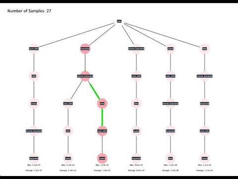Visualizing Intra-Query Learning (SkinnerDB)