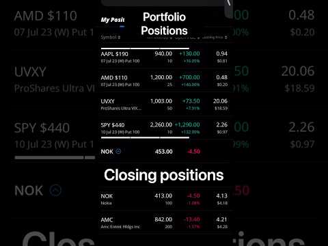 How to open and close positions in the stockmarket on webull trading #stockmarket #webull
