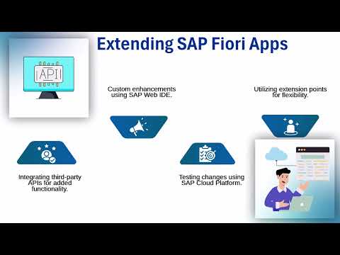 SAP Fiori Tutorial | SAP Fiori Training | Fiori Tutorial Guide