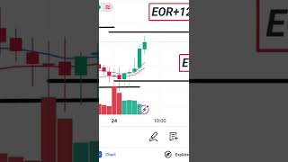#000in2022withtrading #trading #binarytradingforbeginners #profitbooking #artificialintelligence
