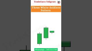 Three White Soldiers pattern 🍄 #candlestickpattern #chartpatterns