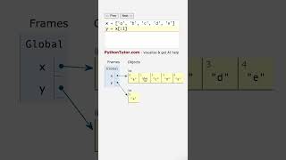 best ways to SLICE python lists - pythontutor.com