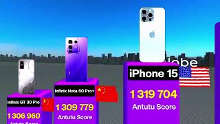 Top 10 Most Powerful Phones in the World