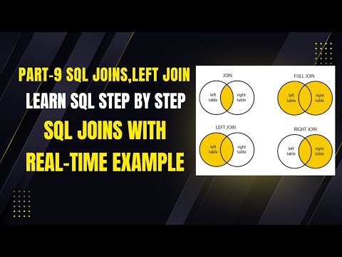 Sql Joins | Sql Joins With Examples | Sql Join Queries With Examples | Learn Sql Step by Step Part-9