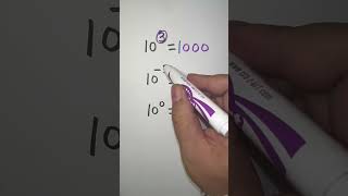 Exponent tricks #exponents #algebra #shorts