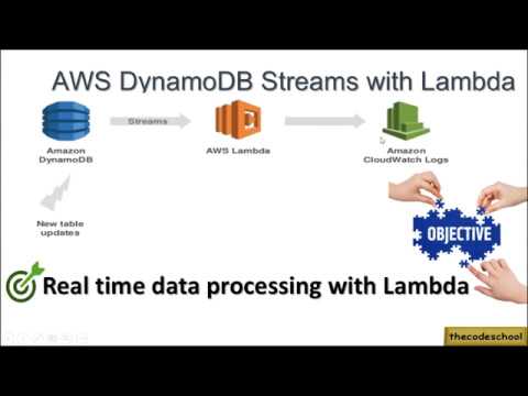 AWS DynamoDB Streams | Lambda | Real time data processing using DynamodDB Streams & Lambda | Demo