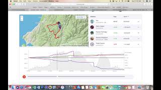 FYF81: 2019 Karapoti Review and Lessons Learnt + Hardest Race of the Season   This Weekend!