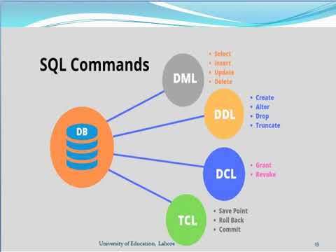 Database Lec16
