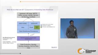 0604 Interactive Analytics in Human Time