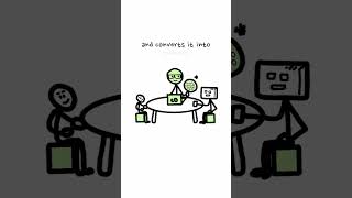Compilers in ProgrammingShare it with someone who needs this explanation Business Inquiries  codechi