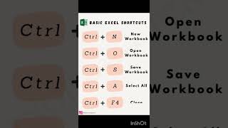 Excel Shortcuts for Beginners | Work Faster in Excel