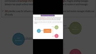 JMS Simplified: The Physical Mail Example.  #shorts