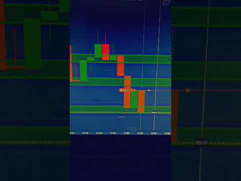 Strong Level📊Than Reversal Trade win✌️🚀#quotes #trading #binaryindicator #follow #foryou
