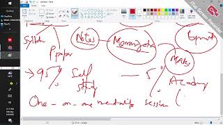 One on one mentorship session .(How to prepare from zero )