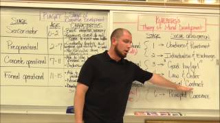 Lawrence Kohlberg's - Theory of Moral  Development