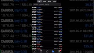 Most Accurate Automated Forex Trading Robots | Live Forex Trading | Forex Education | RvR Ventures