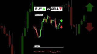 Fair Value Gap Strategy #fairvaluegap  #crypto