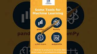 Machine Learning in 45 Seconds! 🚀 #shorts