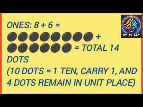 Learn Vedic math/Mati Maths and Brain engineering/Learn Addition by dot method/#vedicmaths