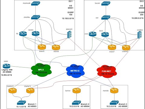 CPOC Walkthrough: SD-WAN Legacy Site with Underlay/Overlay Routing (Part 2)