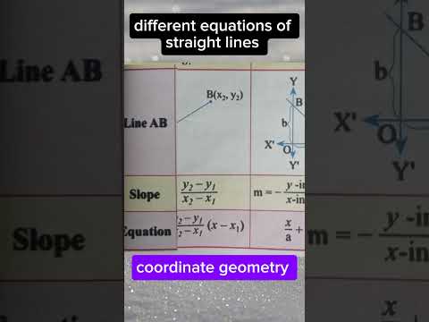 equations of straight line #coordinategeometry #optmaths