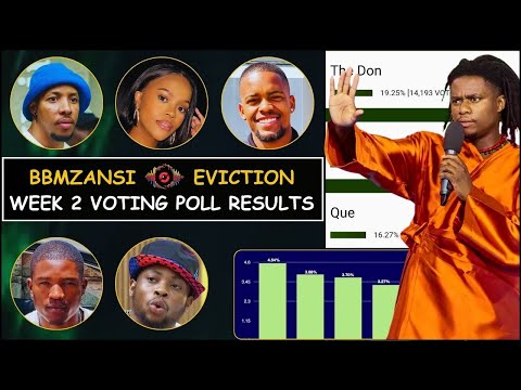 BBMzansi 2026: Who Faces Eviction? | Week 2 Voting Poll Results