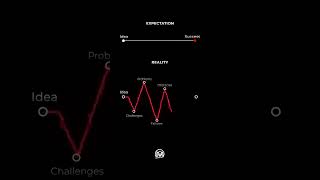 Expectation VS Realty #motivation #creativewebsite #aiwebsites #designwebsite #edit #designwebsite