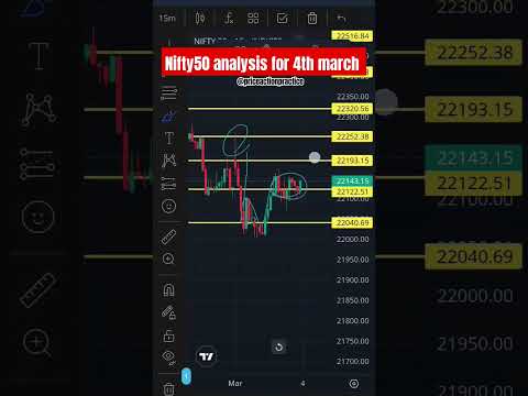 kesa rahega nifty50 kal 💥 kya aur girega market?  #nifty50 #optionstrading