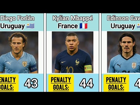 Who Scored the Most Penalties? Top 25 Ever