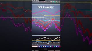 Force Up Down is a technical indicator based on volume and moving average crossovers. #crypto