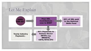 Skills Development Levy Claims 2021 Recording