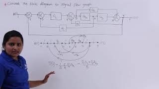 Problem 2 on Converting Block Diagram to Signal Flow Graph