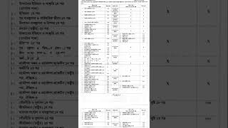 HSC Exam Routine 2025#Bdjobcircular